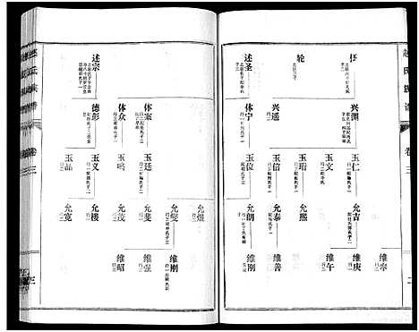 [赵]鲁腾赵氏族谱 (山东) 鲁腾赵氏家谱_三.pdf