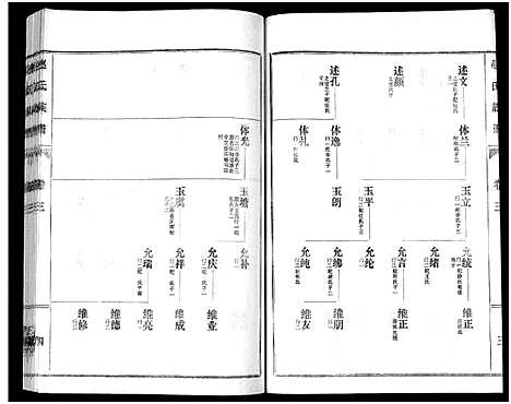 [赵]鲁腾赵氏族谱 (山东) 鲁腾赵氏家谱_三.pdf