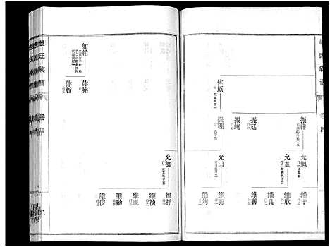 [赵]鲁腾赵氏族谱 (山东) 鲁腾赵氏家谱_四.pdf