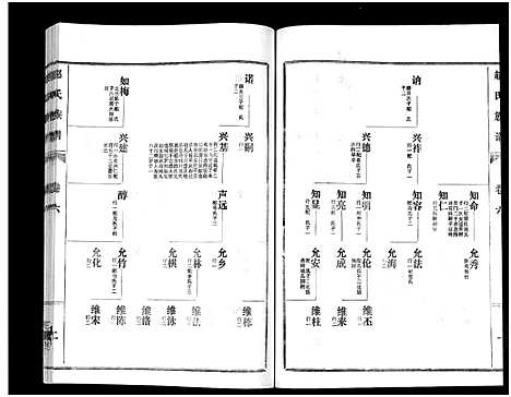 [赵]鲁腾赵氏族谱 (山东) 鲁腾赵氏家谱_六.pdf