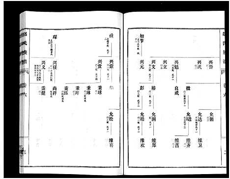 [赵]鲁腾赵氏族谱 (山东) 鲁腾赵氏家谱_六.pdf