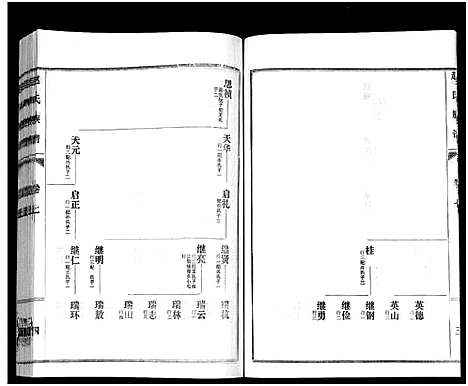 [赵]鲁腾赵氏族谱 (山东) 鲁腾赵氏家谱_七.pdf