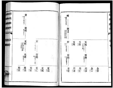 [赵]鲁腾赵氏族谱 (山东) 鲁腾赵氏家谱_十.pdf