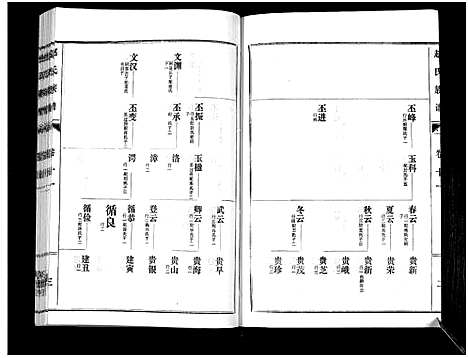 [赵]鲁腾赵氏族谱 (山东) 鲁腾赵氏家谱_十一.pdf