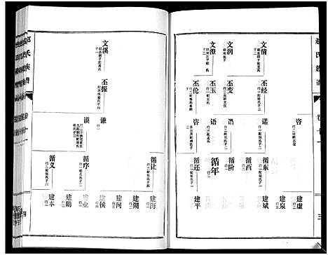 [赵]鲁腾赵氏族谱 (山东) 鲁腾赵氏家谱_十一.pdf