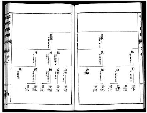 [赵]鲁腾赵氏族谱 (山东) 鲁腾赵氏家谱_十二.pdf