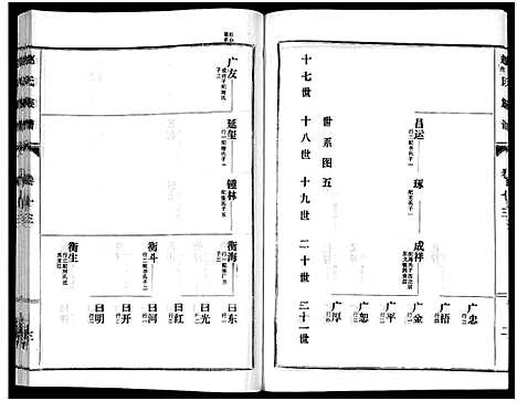 [赵]鲁腾赵氏族谱 (山东) 鲁腾赵氏家谱_十三.pdf