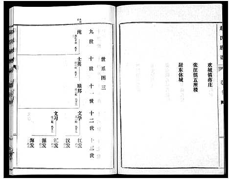 [赵]鲁腾赵氏族谱 (山东) 鲁腾赵氏家谱_十四.pdf