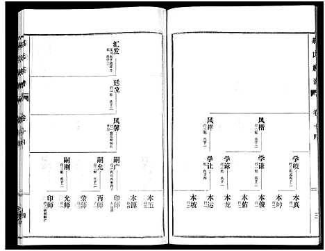 [赵]鲁腾赵氏族谱 (山东) 鲁腾赵氏家谱_十四.pdf