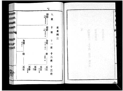 [赵]鲁腾赵氏族谱 (山东) 鲁腾赵氏家谱_十五.pdf