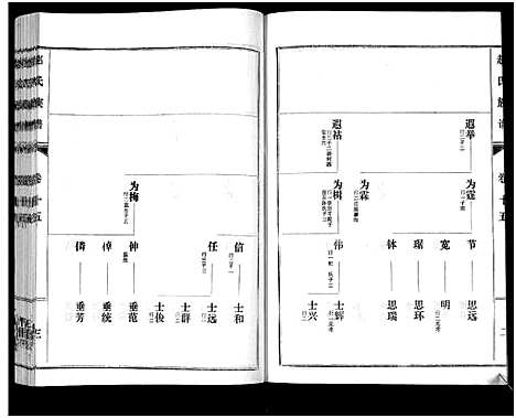 [赵]鲁腾赵氏族谱 (山东) 鲁腾赵氏家谱_十五.pdf