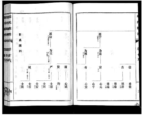 [赵]鲁腾赵氏族谱 (山东) 鲁腾赵氏家谱_十五.pdf