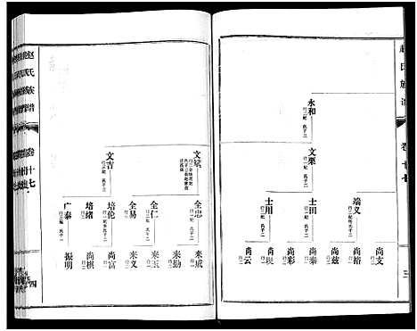 [赵]鲁腾赵氏族谱 (山东) 鲁腾赵氏家谱_十七.pdf