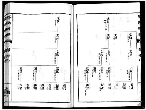 [赵]鲁腾赵氏族谱 (山东) 鲁腾赵氏家谱_十八.pdf