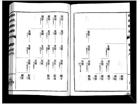 [赵]鲁腾赵氏族谱 (山东) 鲁腾赵氏家谱_十八.pdf