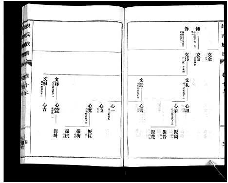 [赵]鲁腾赵氏族谱 (山东) 鲁腾赵氏家谱_十九.pdf