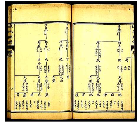 [杜]杜氏族谱 (山东) 杜氏家谱_二.pdf