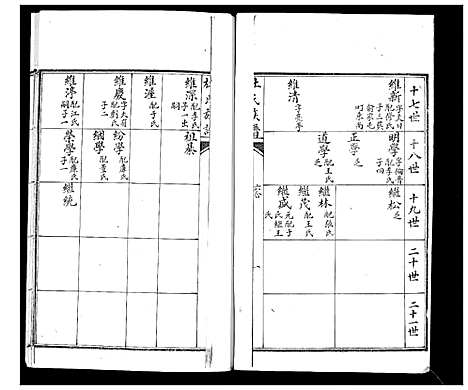 [杜]杜氏族谱 (山东) 杜氏家谱_一.pdf