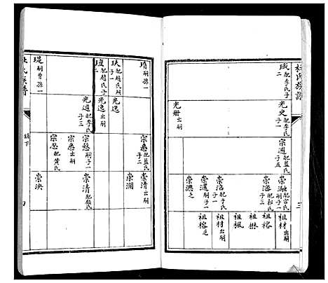 [杜]杜氏族谱_2卷 (山东) 杜氏家谱_二.pdf