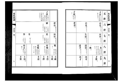 [杜]杜氏族谱_4卷 (山东) 杜氏家谱_二.pdf