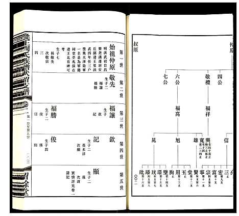 [周]逄王周氏族谱伏留支谱 (山东) 逄王周氏家谱_二.pdf