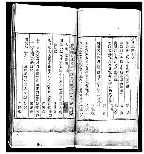 [周]即墨周氏家乘 (山东) 即墨周氏家乘.pdf