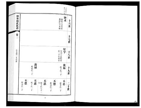 [周]即墨周氏族谱_5卷 (山东) 即墨周氏家谱_二.pdf