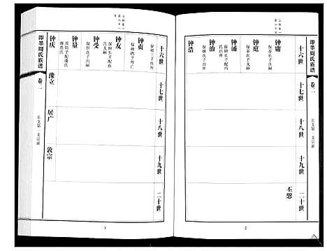 [周]即墨周氏族谱_5卷 (山东) 即墨周氏家谱_二.pdf