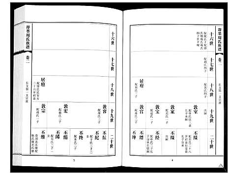 [周]即墨周氏族谱_5卷 (山东) 即墨周氏家谱_二.pdf