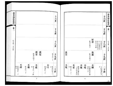 [周]即墨周氏族谱_5卷 (山东) 即墨周氏家谱_二.pdf