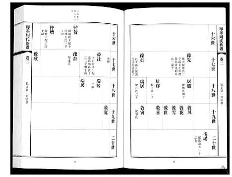 [周]即墨周氏族谱_5卷 (山东) 即墨周氏家谱_二.pdf