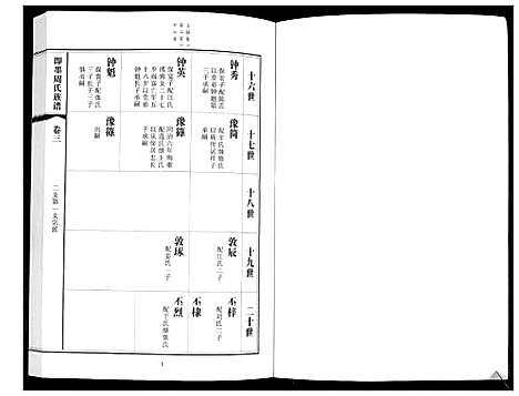 [周]即墨周氏族谱_5卷 (山东) 即墨周氏家谱_三.pdf