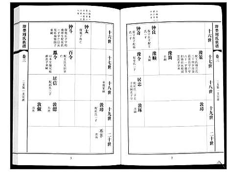 [周]即墨周氏族谱_5卷 (山东) 即墨周氏家谱_三.pdf