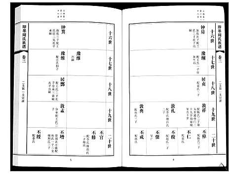 [周]即墨周氏族谱_5卷 (山东) 即墨周氏家谱_三.pdf