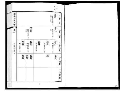 [周]即墨周氏族谱_5卷 (山东) 即墨周氏家谱_四.pdf