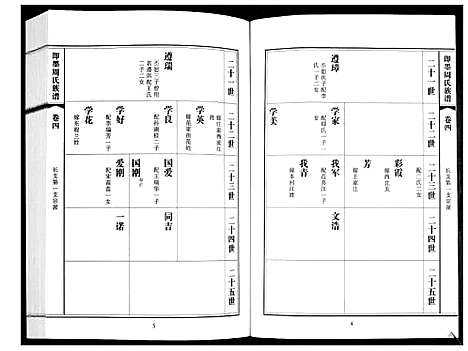 [周]即墨周氏族谱_5卷 (山东) 即墨周氏家谱_四.pdf