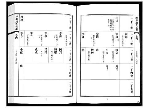 [周]即墨周氏族谱_5卷 (山东) 即墨周氏家谱_四.pdf