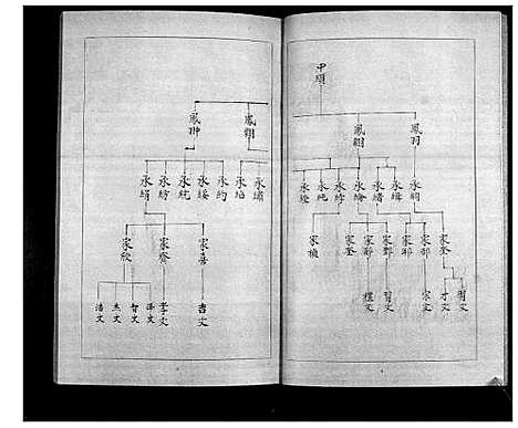 [周]周氏族谱_2卷首1卷续4卷 (山东) 周氏家谱_三.pdf