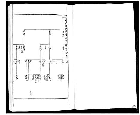 [周]周氏族谱_不分卷 (山东) 周氏家谱_二.pdf