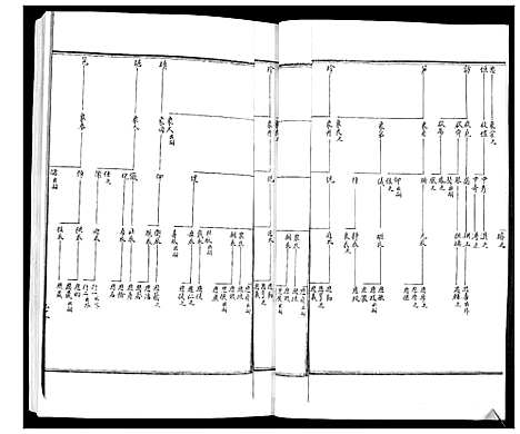 [周]周氏族谱_不分卷 (山东) 周氏家谱_二.pdf