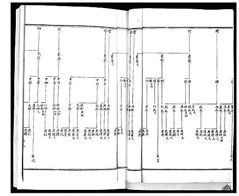 [周]周氏族谱_不分卷 (山东) 周氏家谱_二.pdf