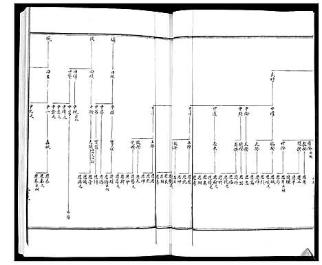 [周]周氏族谱_不分卷 (山东) 周氏家谱_二.pdf