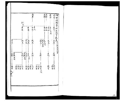 [周]周氏族谱_不分卷 (山东) 周氏家谱_三.pdf