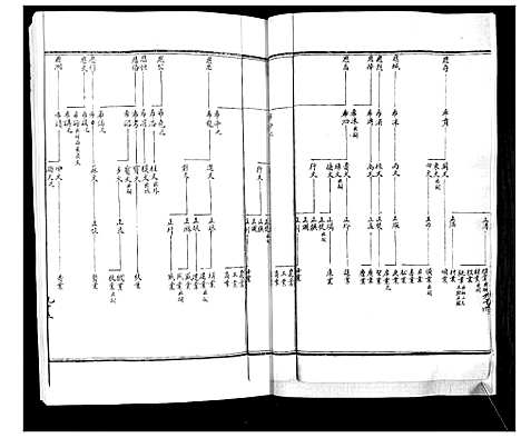 [周]周氏族谱_不分卷 (山东) 周氏家谱_三.pdf