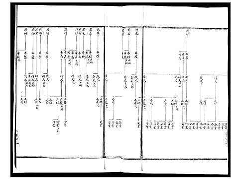 [周]周氏族谱_不分卷 (山东) 周氏家谱_四.pdf