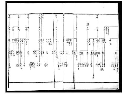 [周]周氏族谱_不分卷 (山东) 周氏家谱_四.pdf