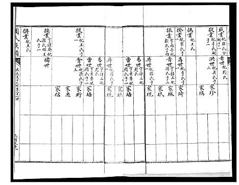 [周]周氏族谱_不分卷 (山东) 周氏家谱_五.pdf