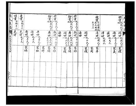 [周]周氏族谱_不分卷 (山东) 周氏家谱_五.pdf