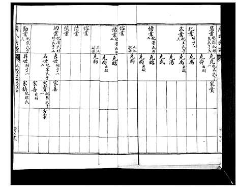 [周]周氏族谱_不分卷 (山东) 周氏家谱_五.pdf