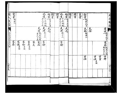 [周]周氏族谱_不分卷 (山东) 周氏家谱_五.pdf